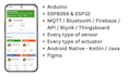develop android iot applications realtime esp8266 esp32
