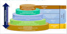 create cloud, devops, ai, IT and security PPT