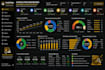 create interactive excel dashboards, vba automation, vlookup and reports