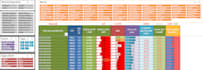create clear charts and graphs to track your kpis