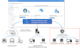 configure and troubleshoot intune and endpoint security