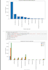 clean, visualize and analyse your dataset with python