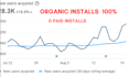 get you a mobile app promotion, android game marketing, ios app promotion,