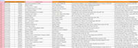 be your virtual assistant for data entry and admin support