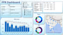 design professional power bi dashboards for data insights