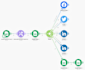 be your  zapier, make, pabbly automation expert