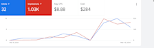 social media ads specialist google facebook pinterest