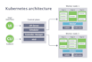 your expert devops consultant master of kubernetes, docker, ci cd