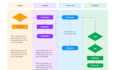 design process maps, flowcharts, and workflows using visio
