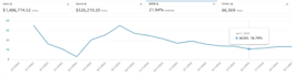 setup, optimize and manage amazon PPC ads campaign