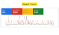 setup google ads for law firm to get 5x more leads