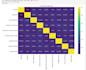 ev station analysis, machine learning, data visualization