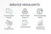 develop and integrate custom ai chatbots powered by chatgpt, gemini, and grok