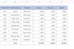 do fast and accurate data entry