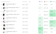 setup and optimize facebook ads campaign that drive real results