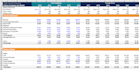 provide financial modeling, management and analysis services