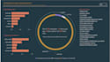 clean and transform your raw data into insights with sql power bi and excel