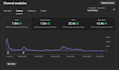 design viral, eye catching youtube thumbnail to boost your CTR