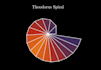 create math or physics animations using manim
