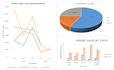 do excel dashboards, pivot tables, pivot charts, KPI dashboards