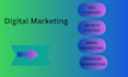design smart marketing concepts and content ideas to grow your business