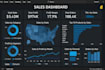 analyze business data and build power bi KPI dashboards