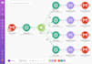 fix troubleshoot make com made com automation issues airtable email ghl n8n vapi