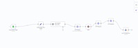 build custom ai agents and automate workflows with n8n or make