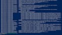 write custom scripts in bash, batch and powershell