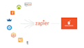 automate your apps using zapier, pabbly, integromat, webhooks, CRM integrations