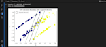 build ml models using svm, linear, logistic regression