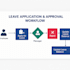 develop a custom HR, leave and attendance management system