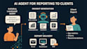 build data science solutions using ml, azure, and genai tools