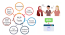 do nlp, topic modeling, text classification using ml,dl, llms in python