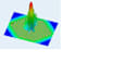 create advanced matlab simulations for signal and antenna systems