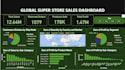 design custom power bi dashboard to track sales, profit and performance