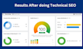 do technical SEO, speed optimization, audit, schema markup and index coverage