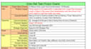 do lean six sigma and industrial engineering projects