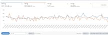 setup, optimize and manage your amazon PPC campaign ads