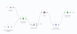 automate your CRM with ai
