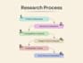 do profitable amazon product research using helium10