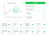 develop full stack mern web applications
