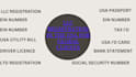 register US llc USA business company and ein