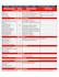do advanced technical SEO audit with on page optimization and detailed report