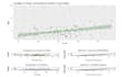do statistics and probability using spss, r, jmp and excel