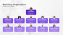 create organization chart and org structure within 3 hours