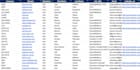 do accurate data entry, copy paste and typing tasks
