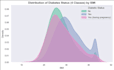 build machine learning models for your data