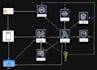 develop a secure, scalable AWS cloud serverless backend with node