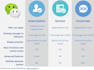 register and manage Wechat account for you